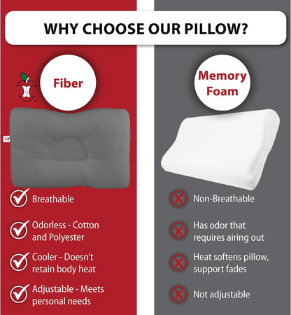 Ergonomic Cervical Pillow for Neck Pain Relief Back & Side Sleepers MID WH
