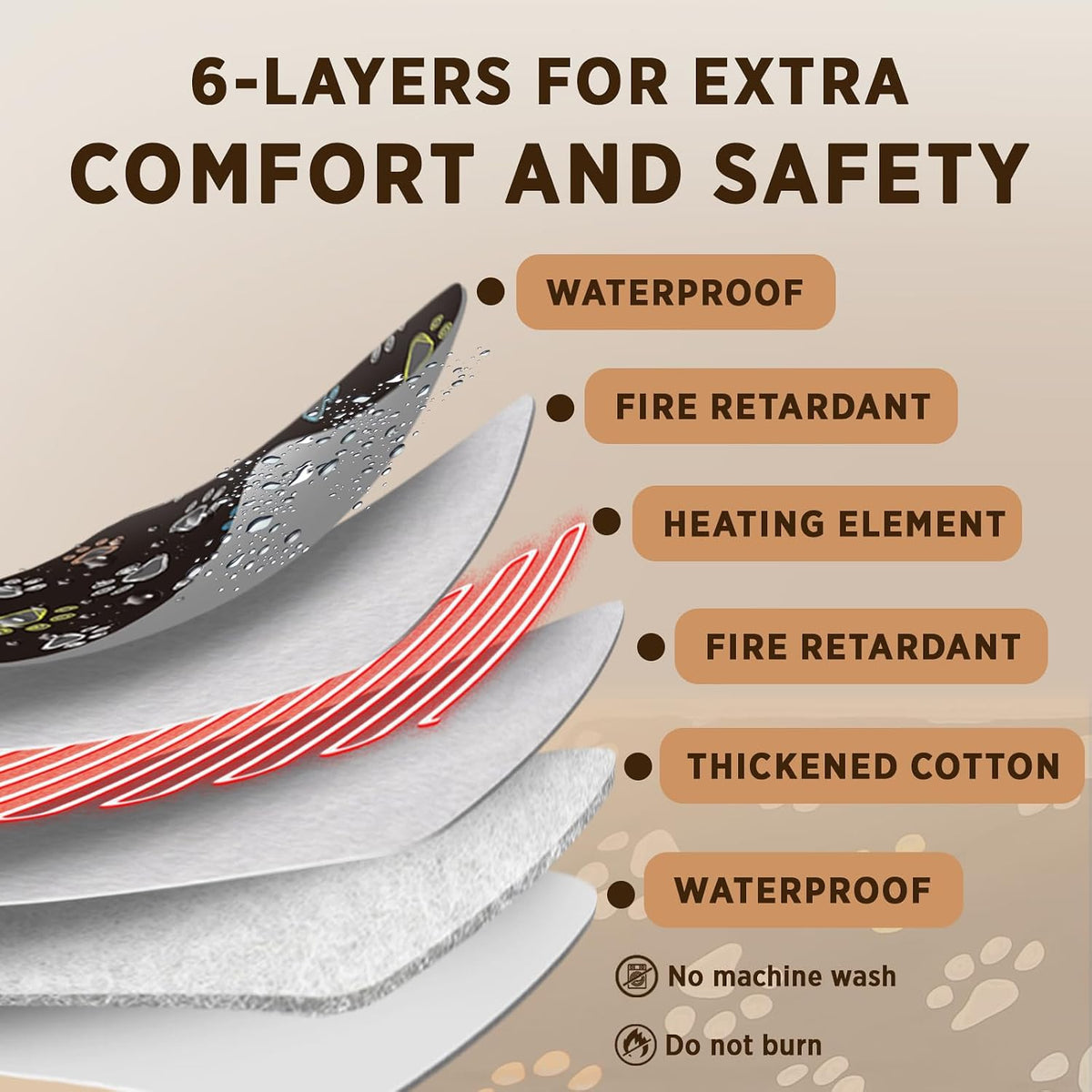 furrybaby Pet Heating Pad for Cats & Dogs,Waterproof,Anti-Bite Warming Mat