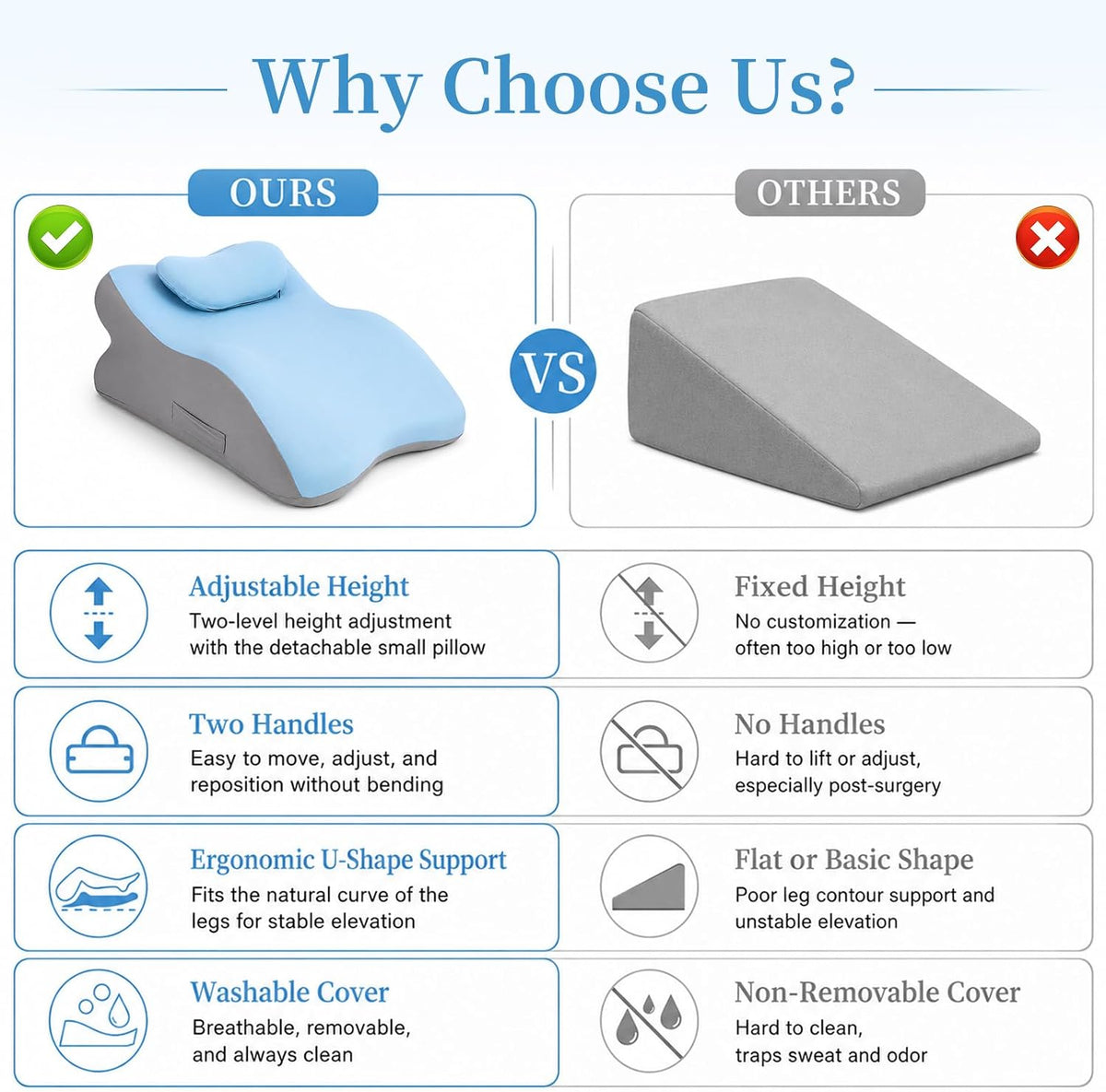 Compact Leg Elevation Pillow, Adjustable Height for After Surgery