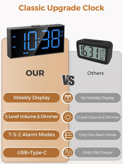 Vibrating Alarm Clock for Heavy Sleepers with Bed Shaker, 116dB Dual Alarms