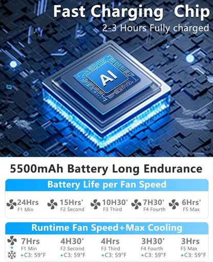 Neck Fan with Cooling Plate-24H Quiet Powerful Fans that Blow Cold Air-5 Speed&Power LED Display-USB 5500mAh Bladeless Wearable Personal AC Cooler for Women,Men,Kids,Travel,Outside,Indoor White