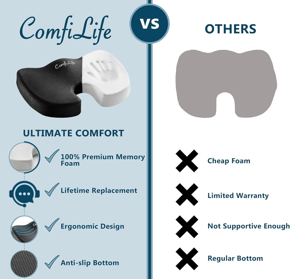 ComfiLife Premium Comfort Seat Cushion - Non-Slip Orthopedic 100% Memory Foam Coccyx Cushion for Tailbone Pain - Cushion for Office Chair Car Seat - Back Pain & Sciatica Relief (Gray)