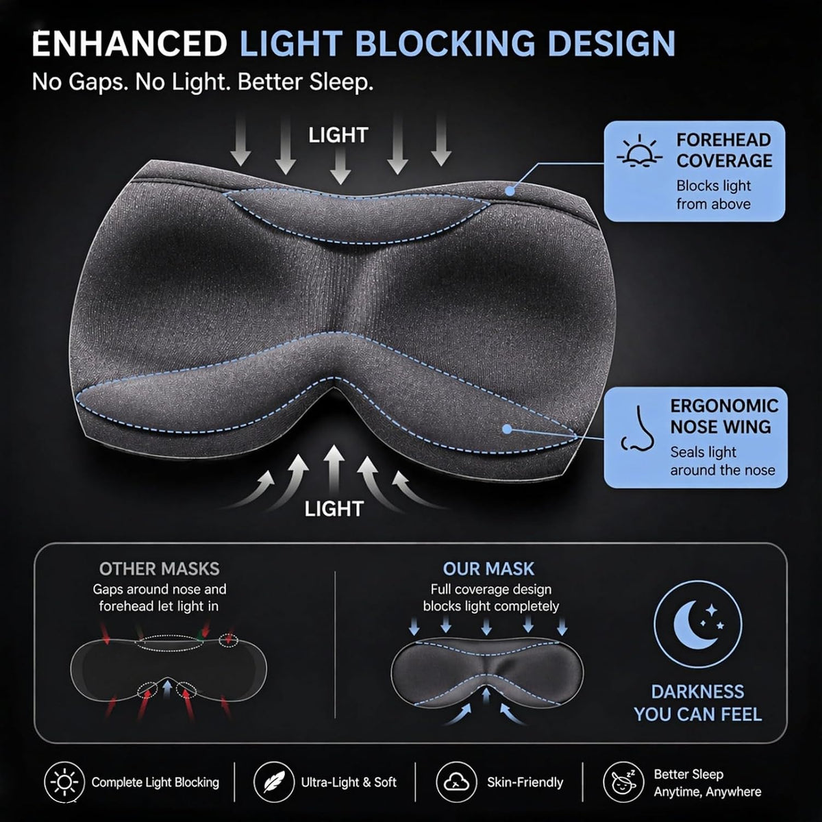 Ultra-Thin 3D Sleep Mask for Side Sleepers Women Men, Contoured Eye Mask for Lash Extensions, Light Blocking, Soft Breathable Lightweight Eye Mask for Sleep, Travel, Meditation,Airplane (Black)