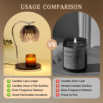 Fragrance Candle Warmer Lamp with 2 Bulbs Electric Candle Warmer with Timer & Dimmer for Home Decor