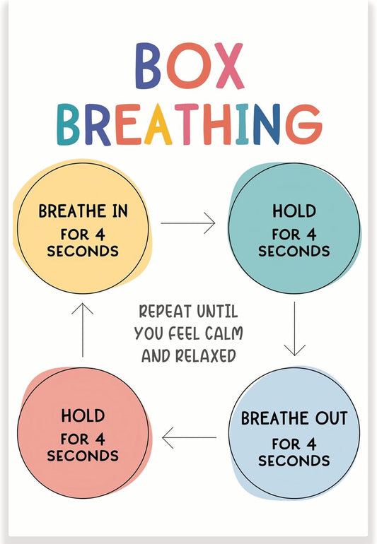 Box Breathing Poster - Breathing Exercises - Positive Mental Health - Counselor Therapist Office - 12 x 18 Inch - Classroom Decor - Must Haves - Back To School - CPS0126