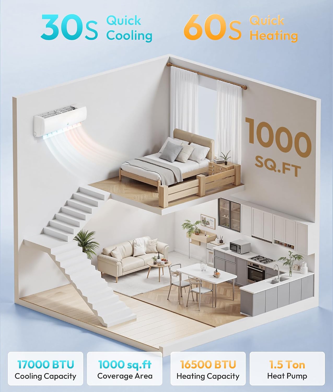 Rellytech Mini Split AC/Heating System - 9000 BTU Mini Split AC Inverter Heating and Cooling, 19 SEER2 115V/110V Energy Efficient Ductless Air Conditioner Up to 550sq.ft, Pre-charged System