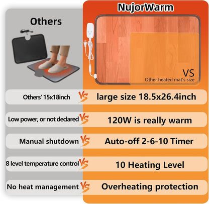 Heated Floor Mat, Foot Warmer Under Desk, Feet Heating Pad with 10 Heat Settings and Timer, Fast Heating for Office, Home, Study Play Room 120V 60W 18.5x14.2 inch SZ