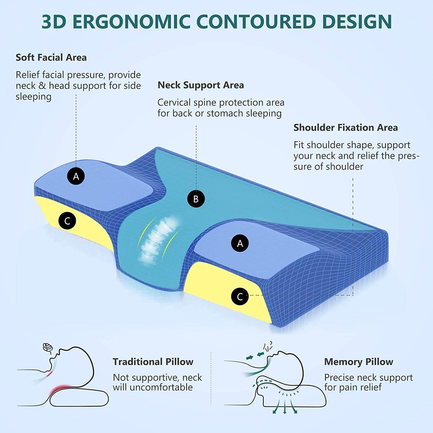 Memory Foam Pillow for Neck Pain Relief, Adjustable Orthopedic Ergonomic Cervical Pillow for Sleeping with Washable Cover, Bed Pillows for Side, Back, Stomach Sleepers