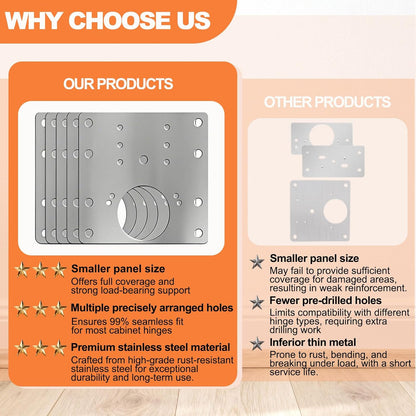 20PCS Upgraded Cabinet Hinge Repair Plate Kit, Stainless Steel Door Hinge Mounting Plate, Large Cabinet Hinge Fix Board with Screws for Kitchen Cabinet, Cupboard Doors, Furniture Hinge Reinforcement