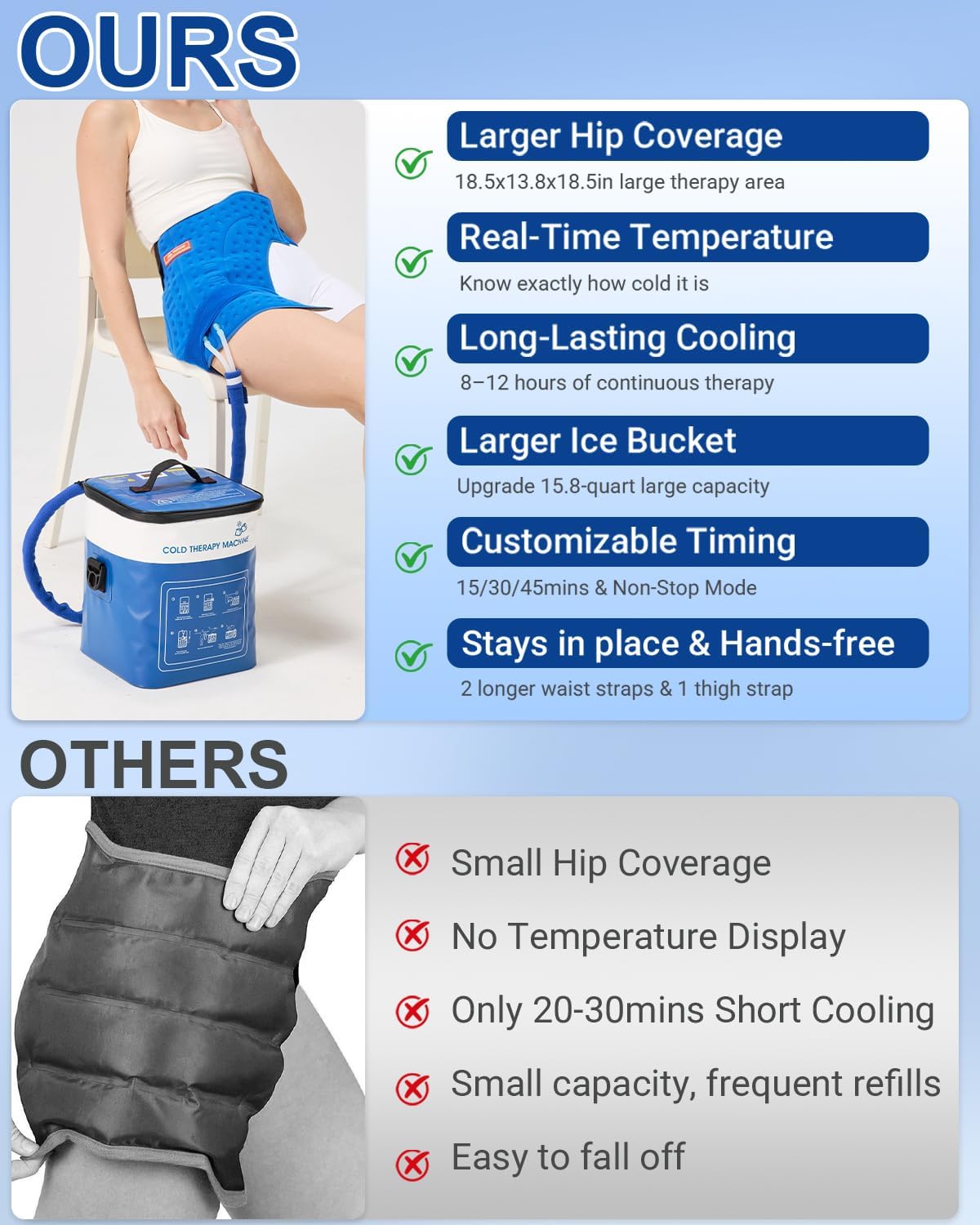 JOBYNA Leakproof Cold Therapy Knee Pad – Compatible Exclusively Ice Therapy Machine, Continuous Circulating Ice Knee Wrap for Post-Surgery Recovery, ACL, Meniscus Tear – No Gel Replacement Pad