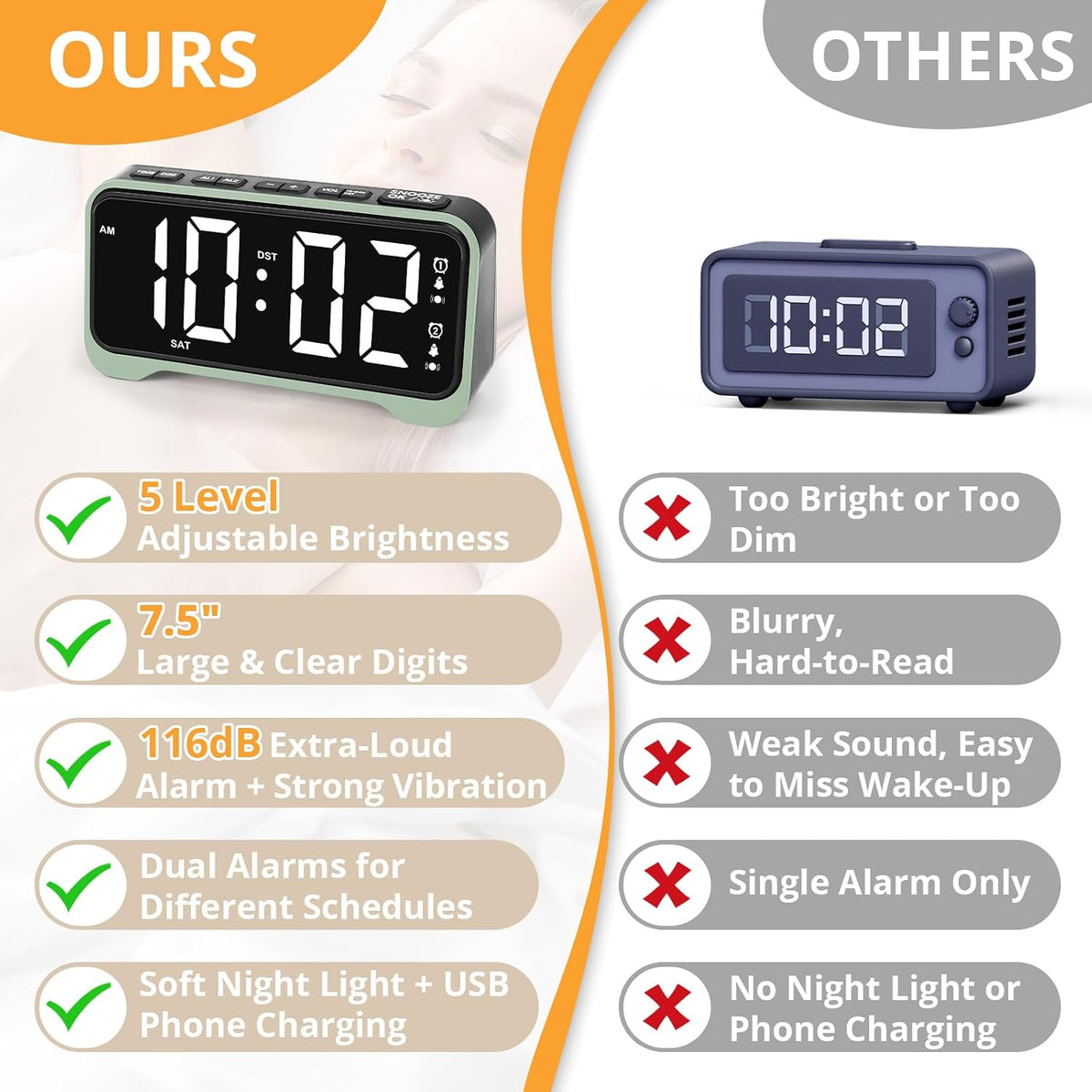 Vibrating Alarm Clock for Heavy Sleepers, 3-Level Bed Shaker, Dual Alarms
