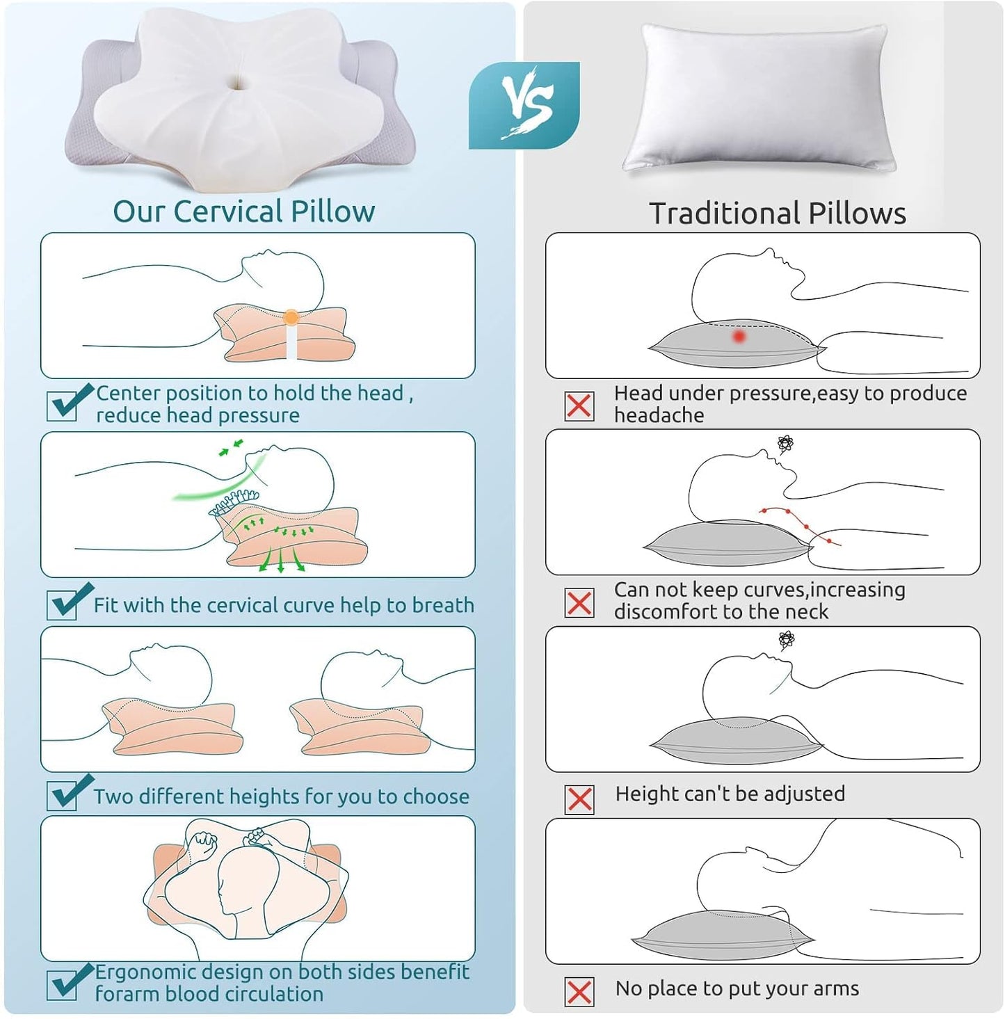 DONAMA Contour Cervical Neck Pillow for Neck Pain Relief | Queen,Ergonomic Dual-Height,Odorless Memory Foam,Side/Back/Stomach Sleepers,Cooling Hypoallergenic Cover,OEKO-TEX Certified