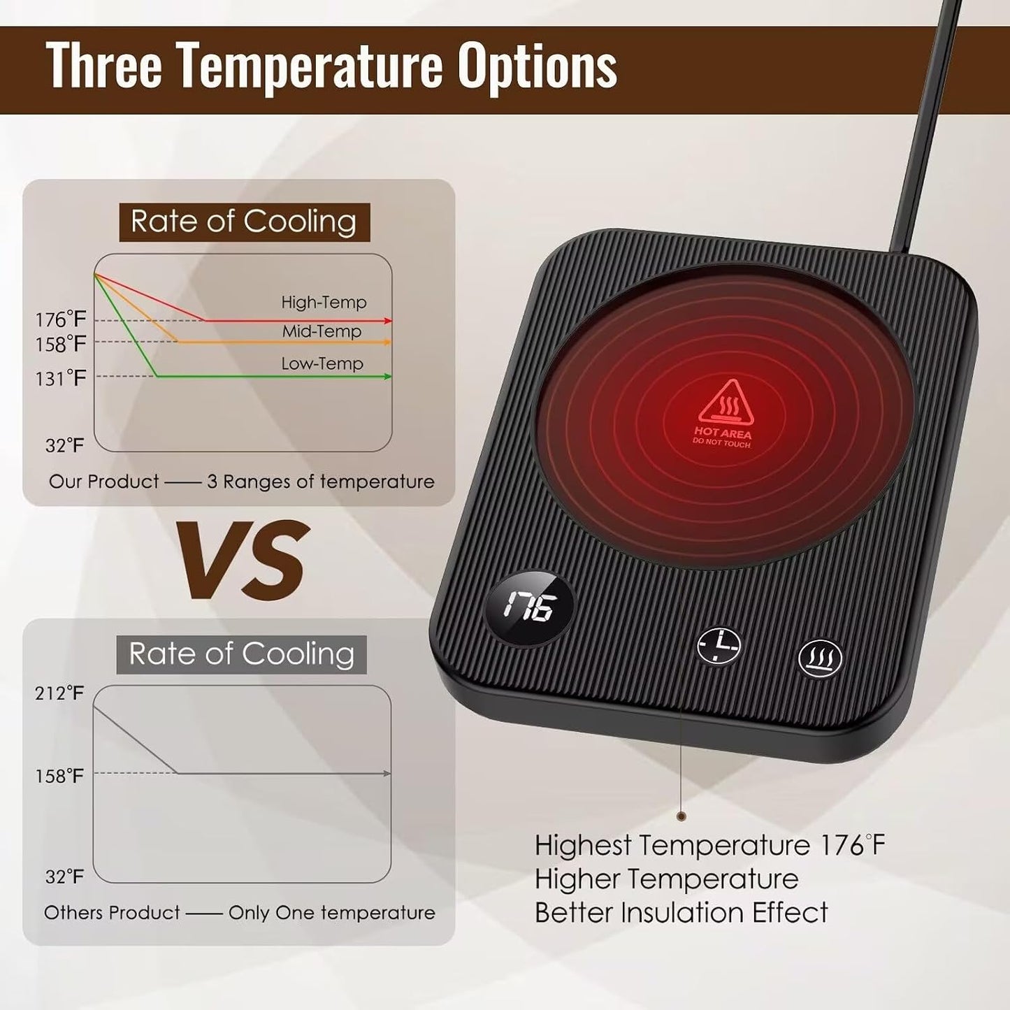 Mug Warmer, 3-Temp Setting Coffee Mug Warmer, Coffee Warmer with 2-12Hrs Auto Shut-Off, Mug Warmer for Desk Anti Scalding Silicone, Coffee Cup Warmer Digital Screen, Electric Coffee Warmer for Desk