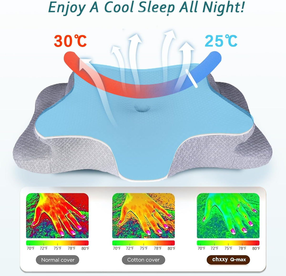 CHxxy Memory Foam Pillows, Cervical Pillow for Neck & Shoulder Pain Relief
