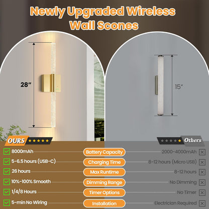 Battery Operated Sconces Set of 2, 28in Rechargeable Wireless Wall Lights