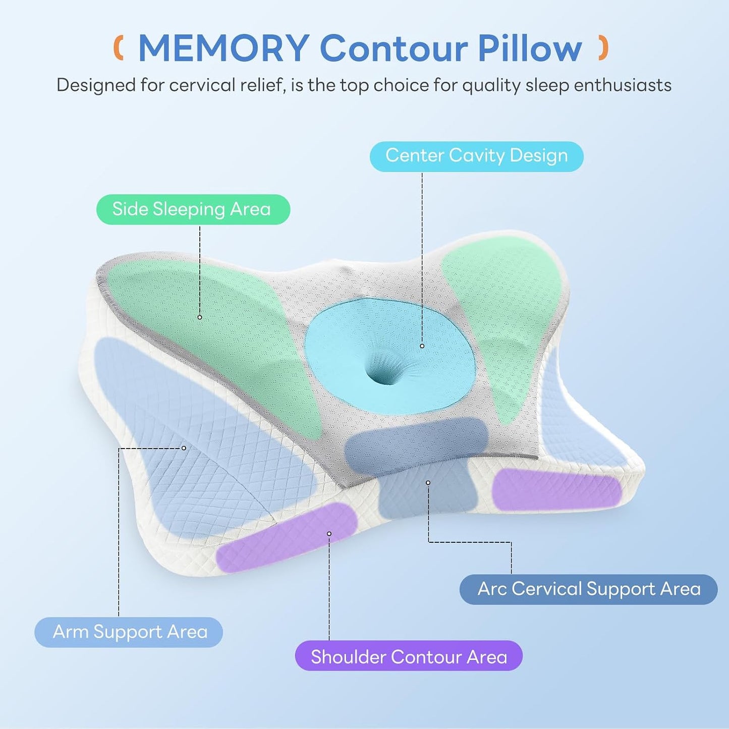 Sweetcrispy Cervical Pillow for Neck and Shoulder - Ergonomic Memory Foam Pillows, Contour Side Sleeper for Adults, Cooling Orthopedic Neck Support for Back Stomach Sleepers, White