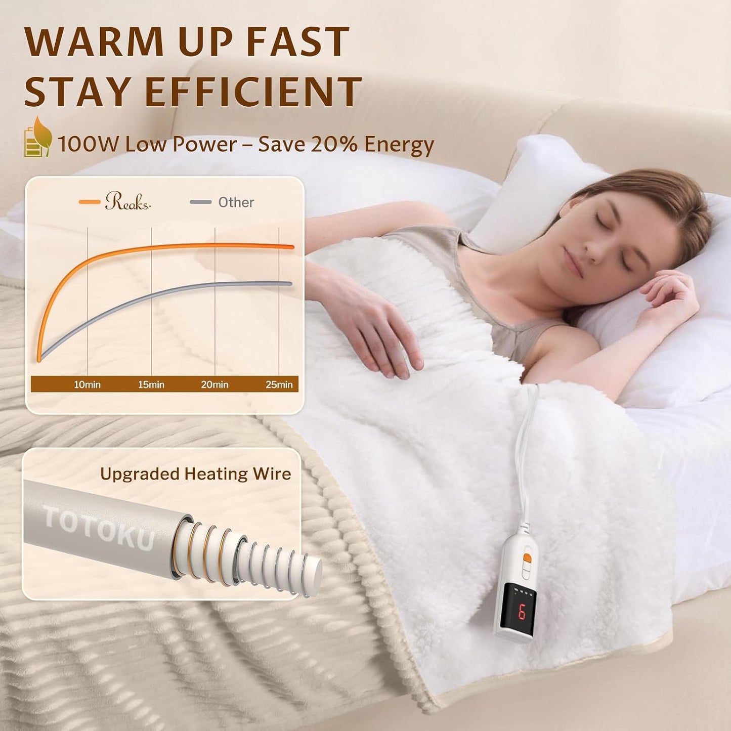 Heated Throw Blanket, 5 Heat Levels, 3 Hours Auto-Off, White | ETL & FCC certified, 50" × 60", OEKO-TEX fabric, machine washable, 100W low energy
