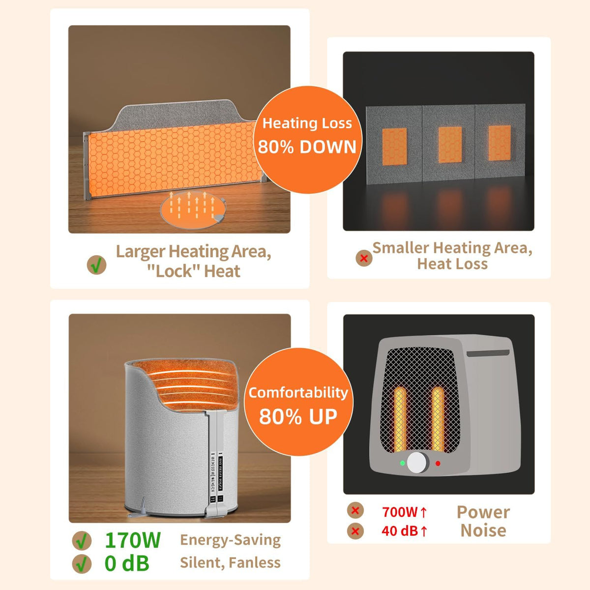 Under Desk Heater, Electric Foot Warmer for Office & Home, Quiet Portable Feet Warmer with Heated Floor Mat, Foot heater with Thermostat and Timer Indoor Use for Foot Leg Grey Cylindrical UEMUSI