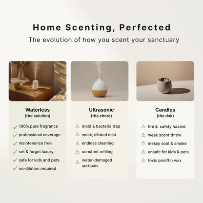Homedics Waterless Essential Oil Diffuser with 15ml Vanilla Cedarwood Fragrance Oil. SereneScent Cordless Cold Air Scent Diffuser Starter Kit with Ambient Light, Studio 671 (White)
