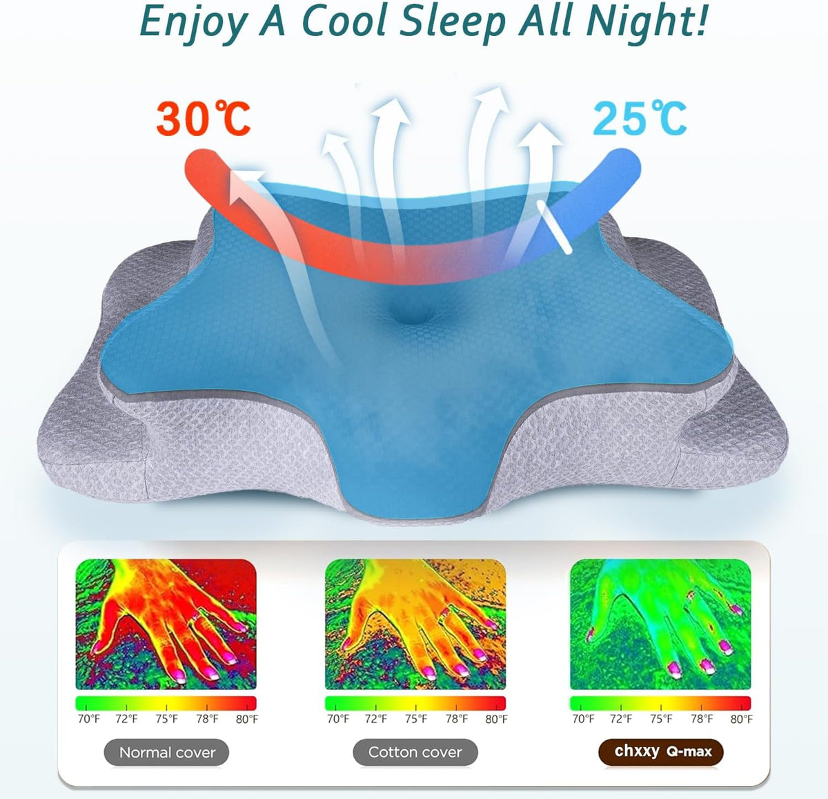 CHxxy Memory Foam Pillows, Cervical Pillow for Neck & Shoulder Pain Relief