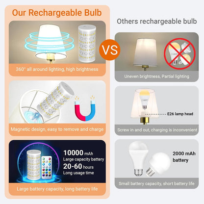 Nekhung Battery Operated Wall Sconce, Peel and Stick Sconces Set of 2