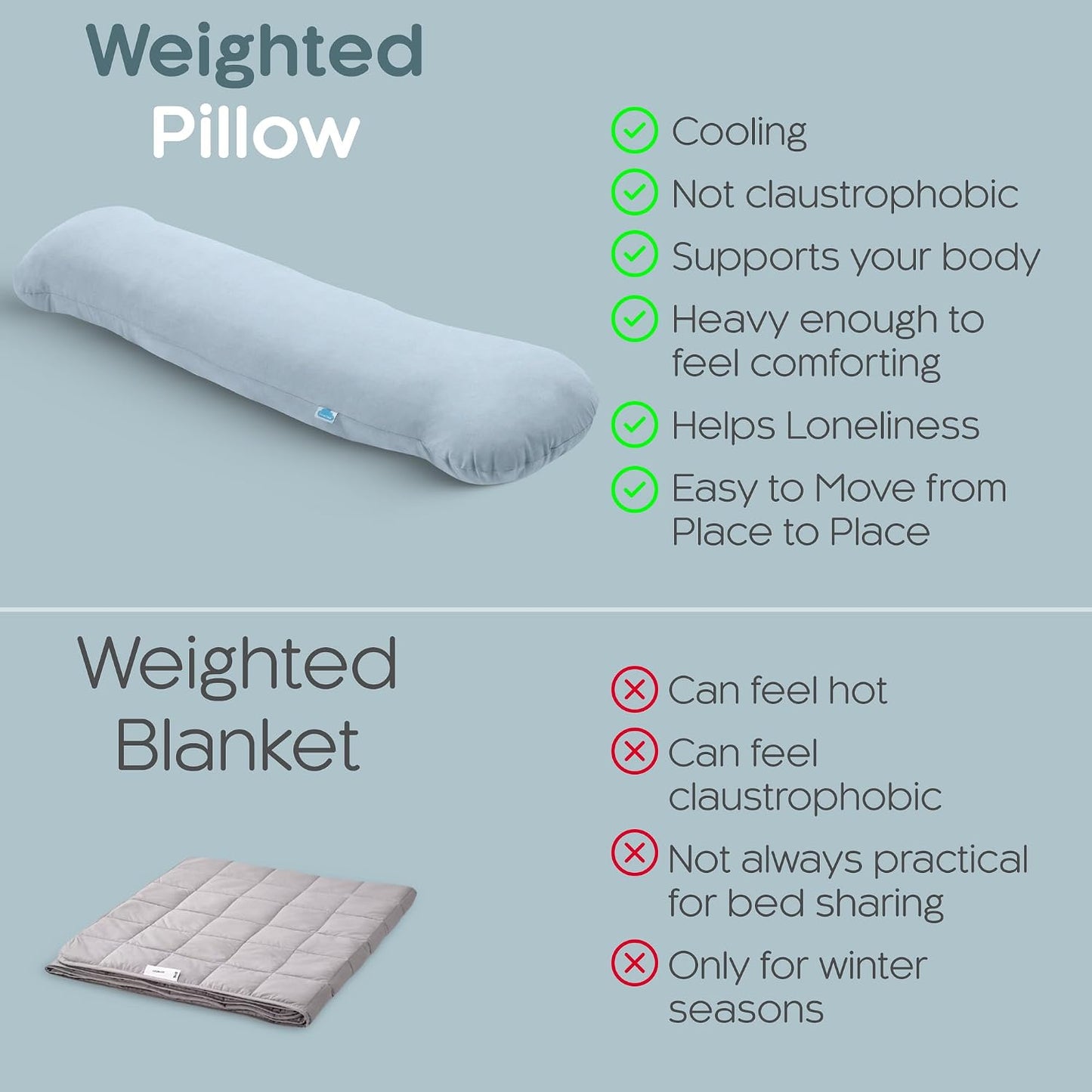 Weighted Body Pillow 6.5lbs, Cooling Tencel Cover, 41” x 10” | Calming Weighted Comfort, Breathable Cooling Cover, Machine Washable, Made for Side Sleepers, 12 Month Warranty