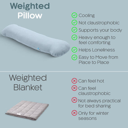 Weighted Body Pillow 6.5lbs, Cooling Tencel Cover, 41” x 10” | Calming Weighted Comfort, Breathable Cooling Cover, Machine Washable, Made for Side Sleepers, 12 Month Warranty