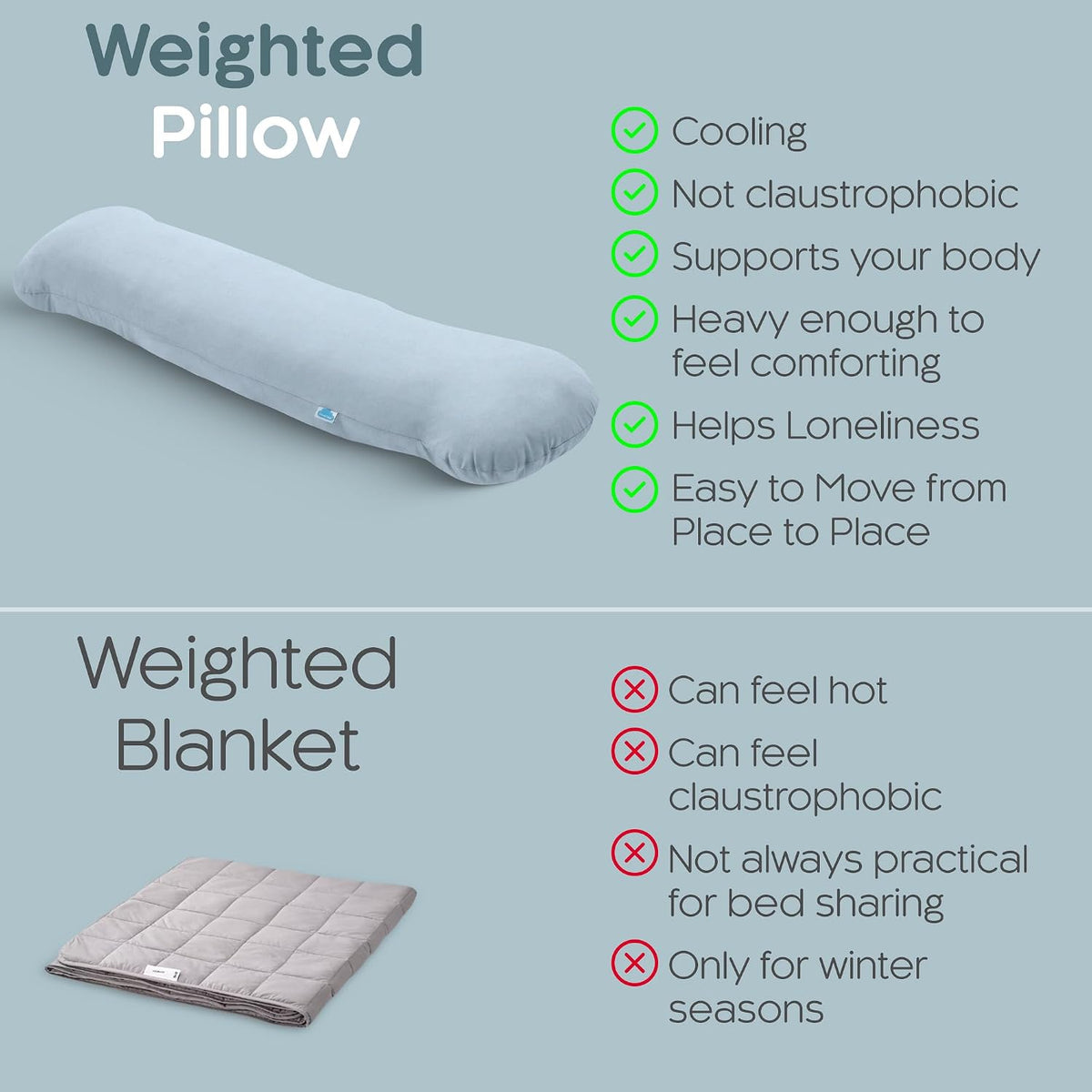 SleepCloud Weighted Body Pillow 6.5lbs, Cooling Tencel Cover, 41” x 10”