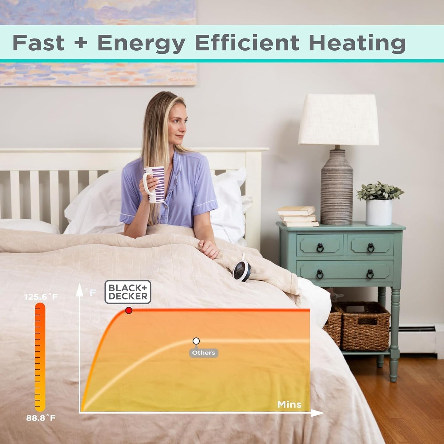 Black+Decker Heated Blanket Electric Throw, Fleece Electric Blanket, Heating Blanket with 4 Heating Levels, 3H Timer, Auto Shutoff, Fast Heating (50x60 inches, Grey)
