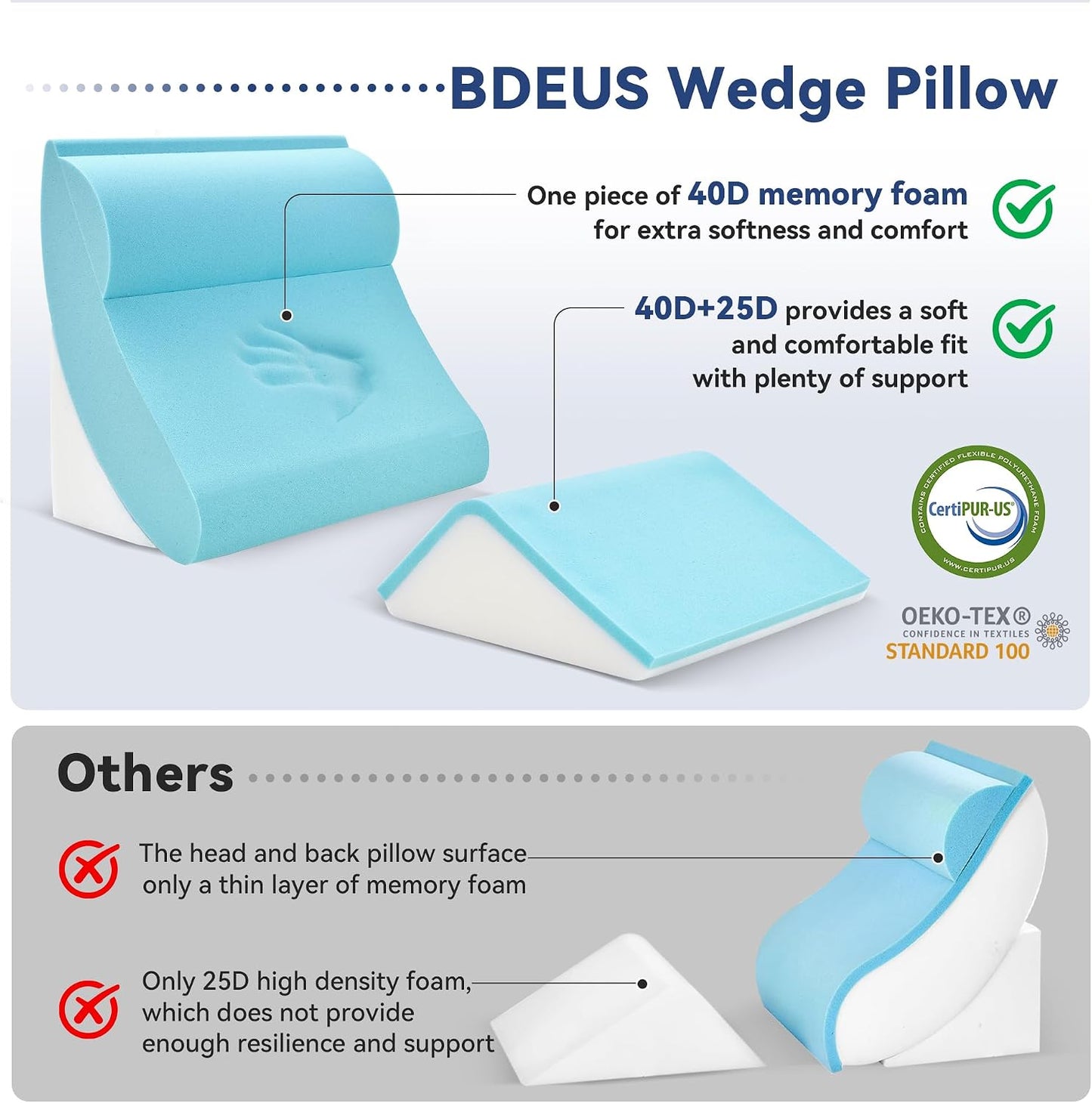4PCS Bed Wedge Pillow Post Surgery, Orthopedic Sleeping Wedge Pillow Set for Back, Neck and Leg Pain Relief, Acid Reflux, GERD, Memory Foam Support Pillows for After Surgery, Grey
