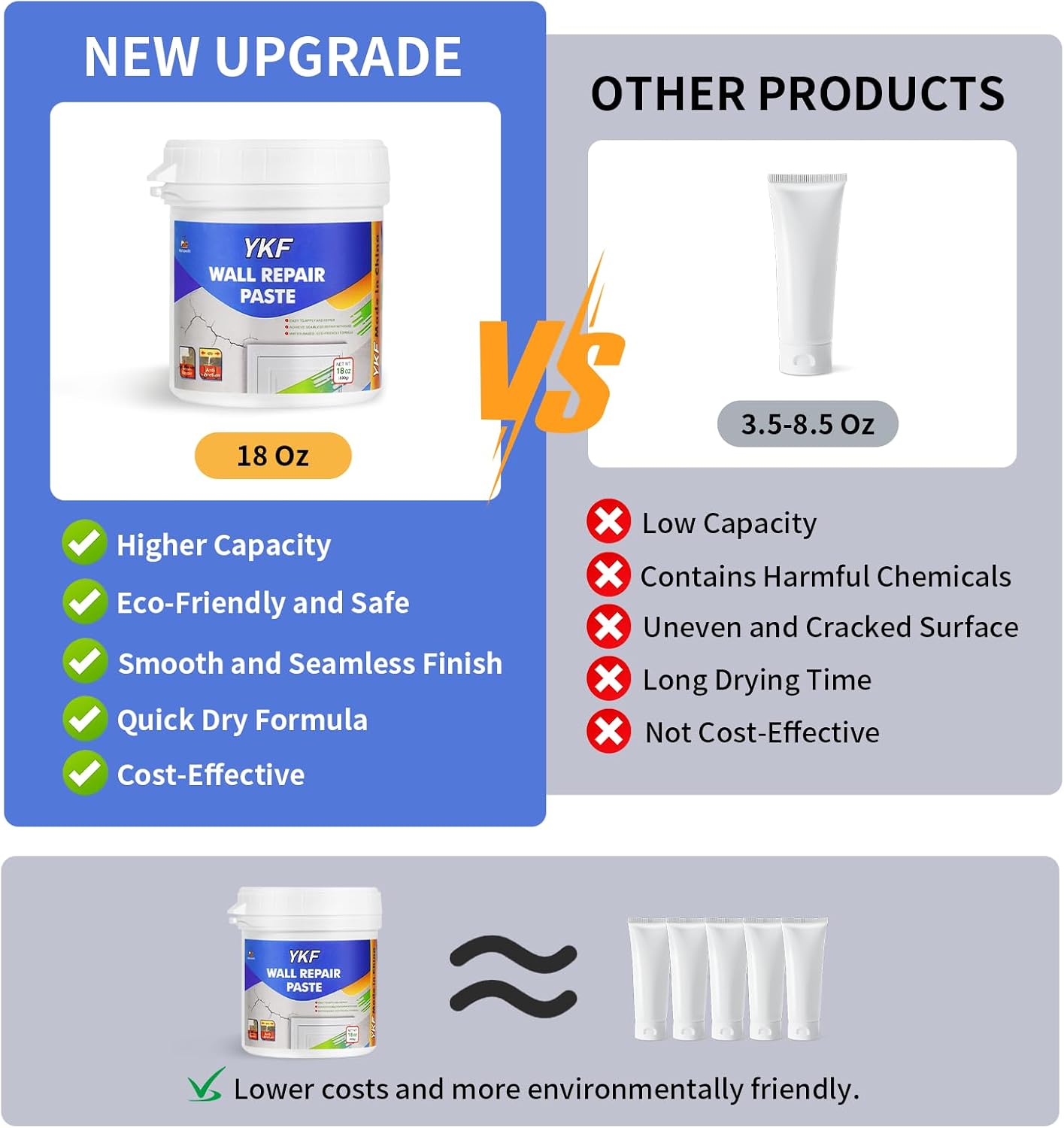 YKF Drywall Repair Kit, 18 oz Ready to Use Quick Dry Wall Repair Paste with Scraper and Self-Adhesive Mesh, White Spackle Putty for Small Holes, Nail Holes, Dents and Cracks