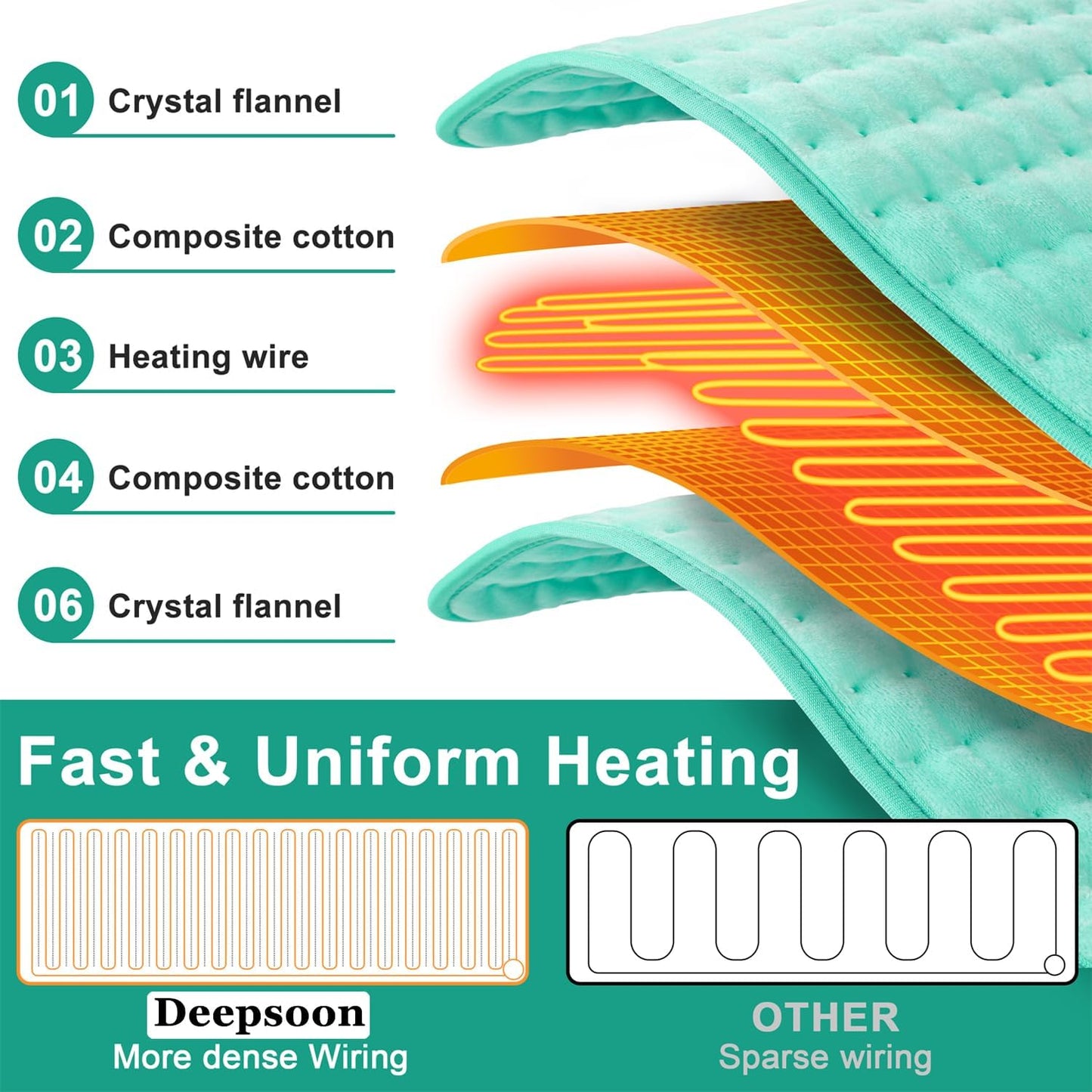 Heating Pad,Heated Blanket,Heating Pad for Back Neck,Grey,24x12 Inch | Electric Heating Pad,Dry/Moist Heat Heating Pads,Heating Pads for Shoulder,Abdomen,Heat Pad for Women Men,Birthday Gift