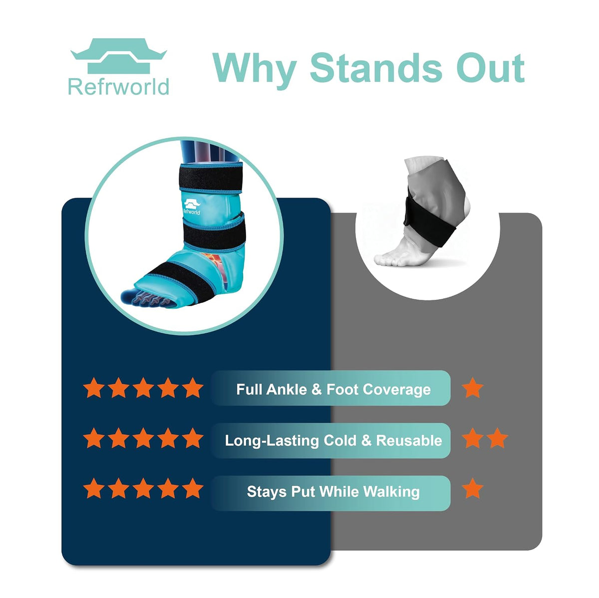 Ankle Ice Pack Wrap for Foot Pain Relief and Feet Injuries, Long-Lasting Reusable Gel Ice Cold Packs for Achilles Tendonitis, Plantar Fasciitis, Sprained Ankles and Heels — Robin's egg blue