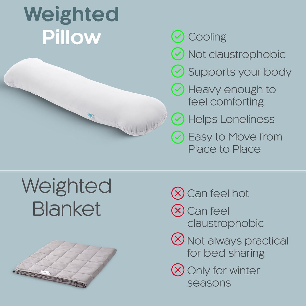 SleepCloud Weighted Body Pillow 6.5lbs, Cooling Tencel Cover, 41” x 10”