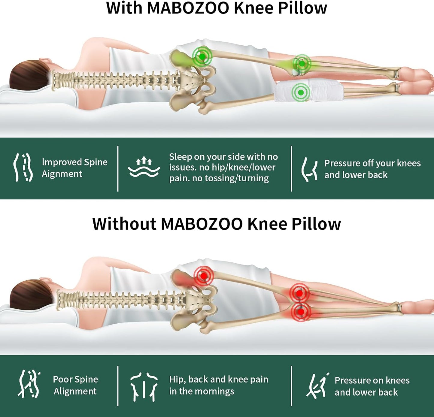 MABOZOO Knee Pillow for Side Sleepers Hip Pain,Between & Under Leg Pillows for Sleeping Side Sleeper,Down Alternative Pillow for Knee & Ankle Support,Sciatica & Back Pain Relief,Pregnancy Support