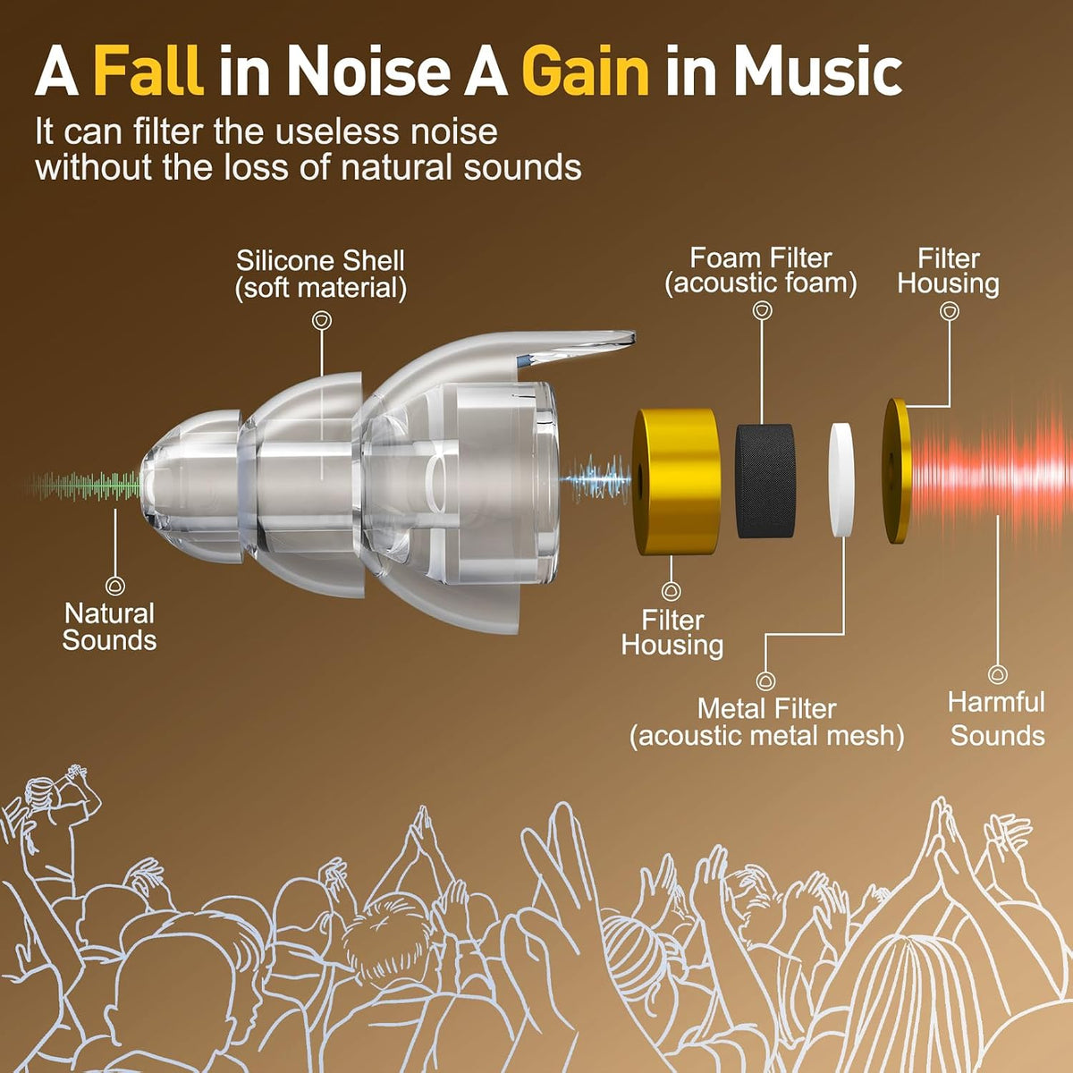 Reure High Fidelity Concert Ear Plugs, Noise Cancelling Silicone Ear Plugs 2 Pairs Great for Concerts Loud Music, Musicians, Motorcycles, Airplanes, Raves, Hearing Protection -23 dB