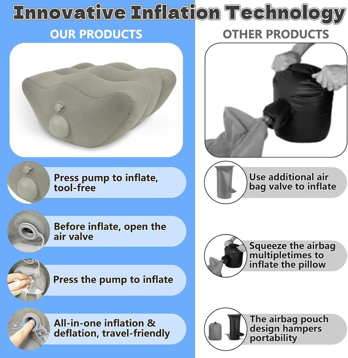 Inflatable Leg Elevation Pillow for After Surgery Swelling Circulation