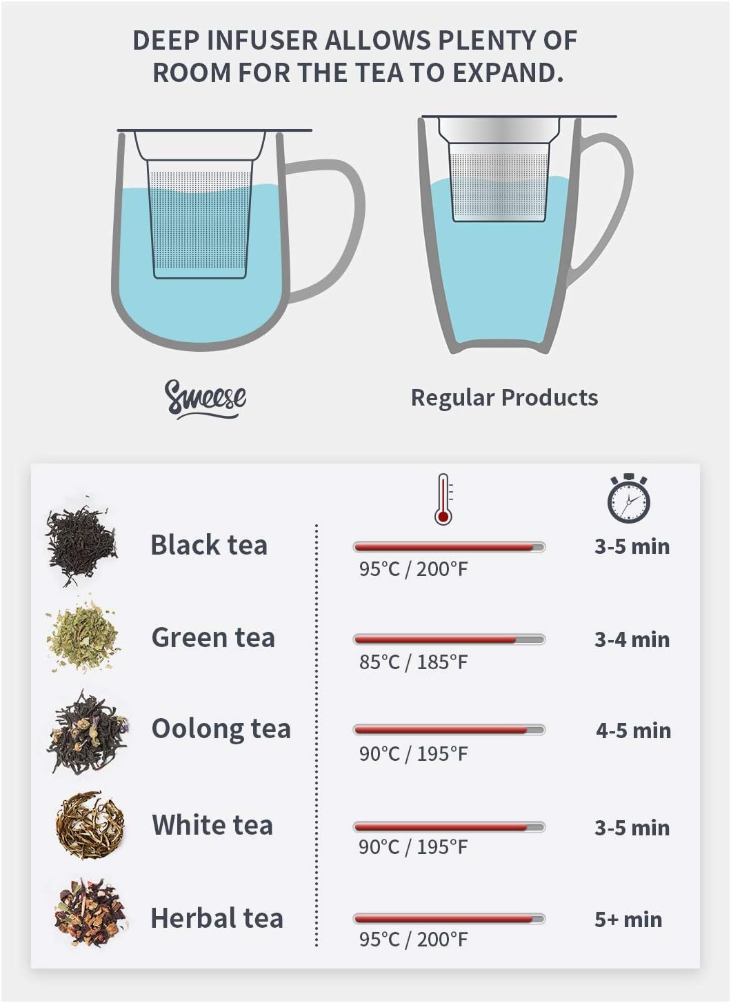 Sweese 20 OZ Porcelain Tea Mug with Infuser and Lid, Loose Leaf Tea Cup, Gifts for Tea Lover - Mint Green