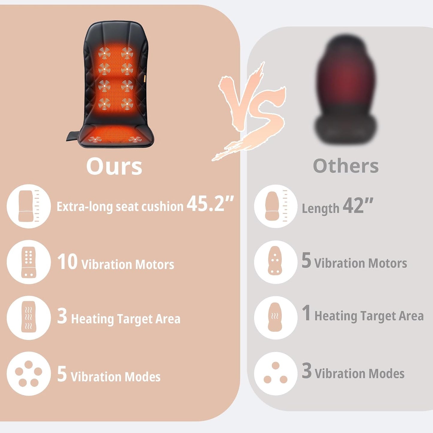 CARSHION Upgraded Length,10 Vibration Motor,Back Massager Cushion with Heat | Heated Seat Cover Massage Cushion for Pain Relief for home