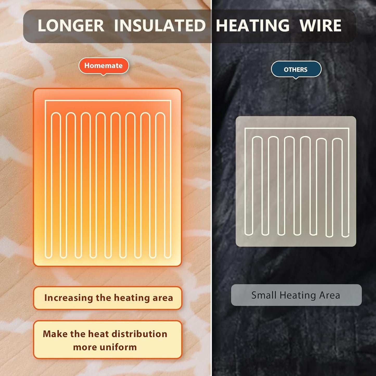 Homemate Heated Blanket Electric Throw - 50“x60“ Heating Blanket with 10 Fast Heat Levels 8 Hours Auto Off Soft Cozy Flannel Over-Heated Protection ETL Certification Keep Warming in Home | Throw with 10 Fast Heat Levels 8 Hours Auto Off Over-Heated
