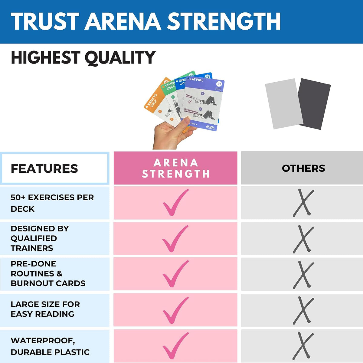 Arena Strength Workout Cards - Instructional Fitness Deck for Booty Band Workouts, Beginner Fitness Guide for Resistance Band Training Exercises at Home. Includes Workout Routines.