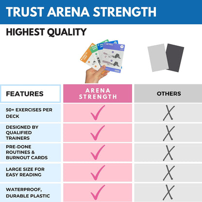 Arena Strength Workout Cards - Instructional Fitness Deck for Booty Band Workouts, Beginner Fitness Guide for Resistance Band Training Exercises at Home. Includes Workout Routines.