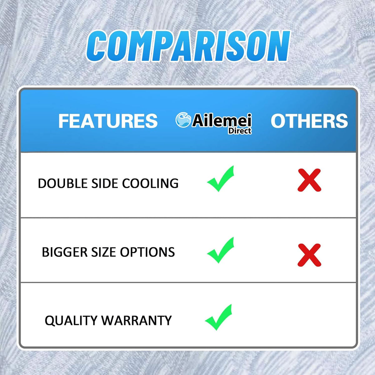 Ailemei Direct Cooling Thin Mattress Pad King Size, Gray, 76"x80"