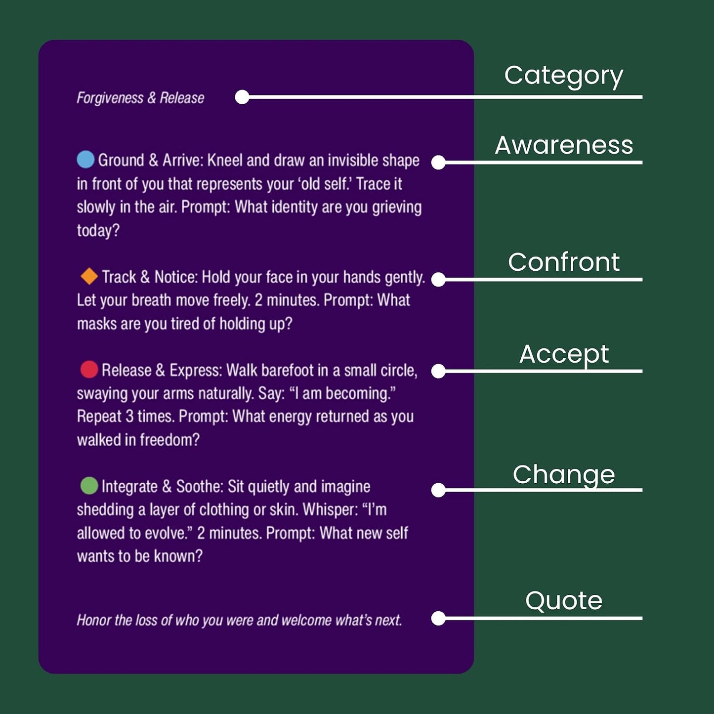 Somatic Therapy Cards with 60 Highly Effective Somatic Exercises for Daily Regulation and Stress Relief Evidence Informed Somatic Therapy to Calm the Nervous System and Reconnect with Your Body