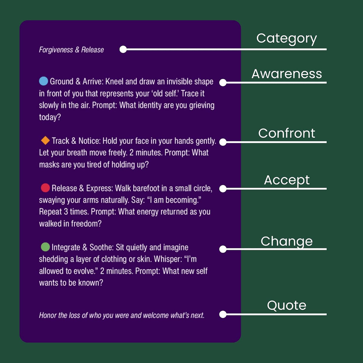 Somatic Therapy Cards with 60 Highly Effective Somatic Exercises for Daily Regulation and Stress Relief Evidence Informed Somatic Therapy to Calm the Nervous System and Reconnect with Your Body