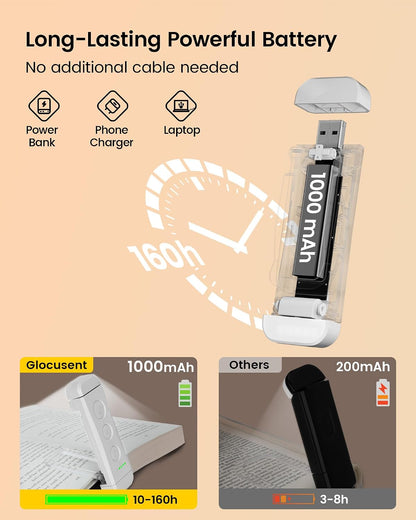 Glocusent USB Rechargeable Book Light for Reading in Bed, LED Reading Light