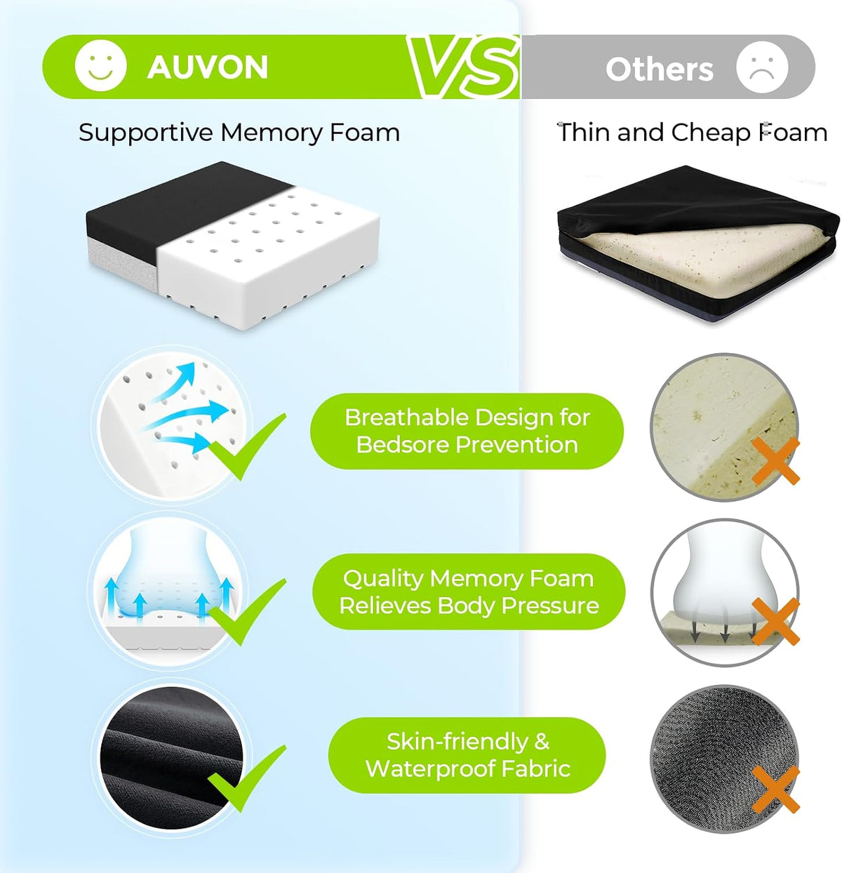 AUVON Ventilation Seat Cushion with Innovation Heat Dissipation Design, Wheelchair Cushion with Supportive Memory Foam, Waterproof & Anti-Slip Cover, Improve & Tailbone Comfort (Black, X-Large)