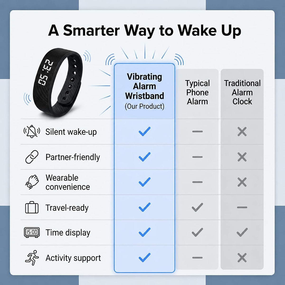 Vibrating Alarm Wristband Clock for Heavy Sleepers Wake Band Wrist Watch Silent Vibration Bracelet Loud Adults Strike Deaf People Despertar with that Won't Partner Extremely Deep