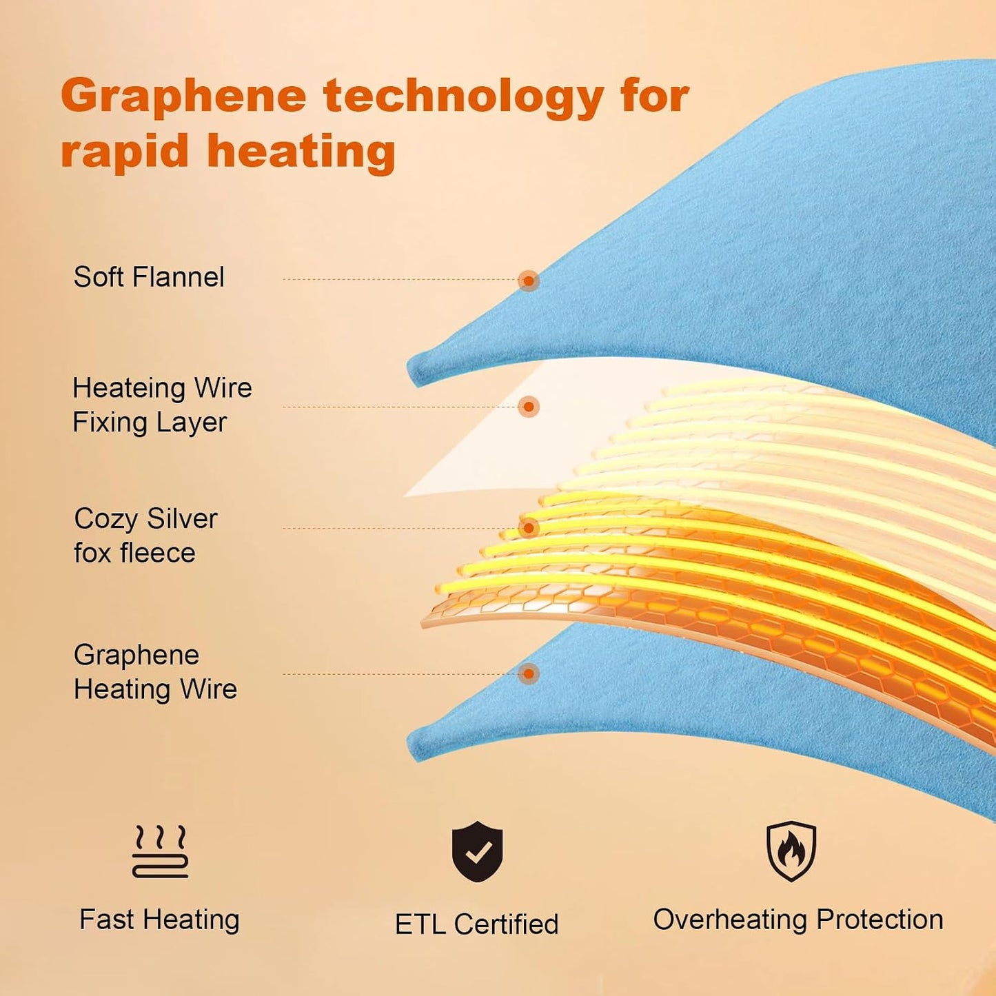 Heated Throw Blanket, Graphene Electric Heated Shawl, 20000mAh 7.4V Battery Operated, Fast Heating with 3 Temperature Levels Portable Heated Blanket, Wearable Cordless Heated Wrap (Khaki)