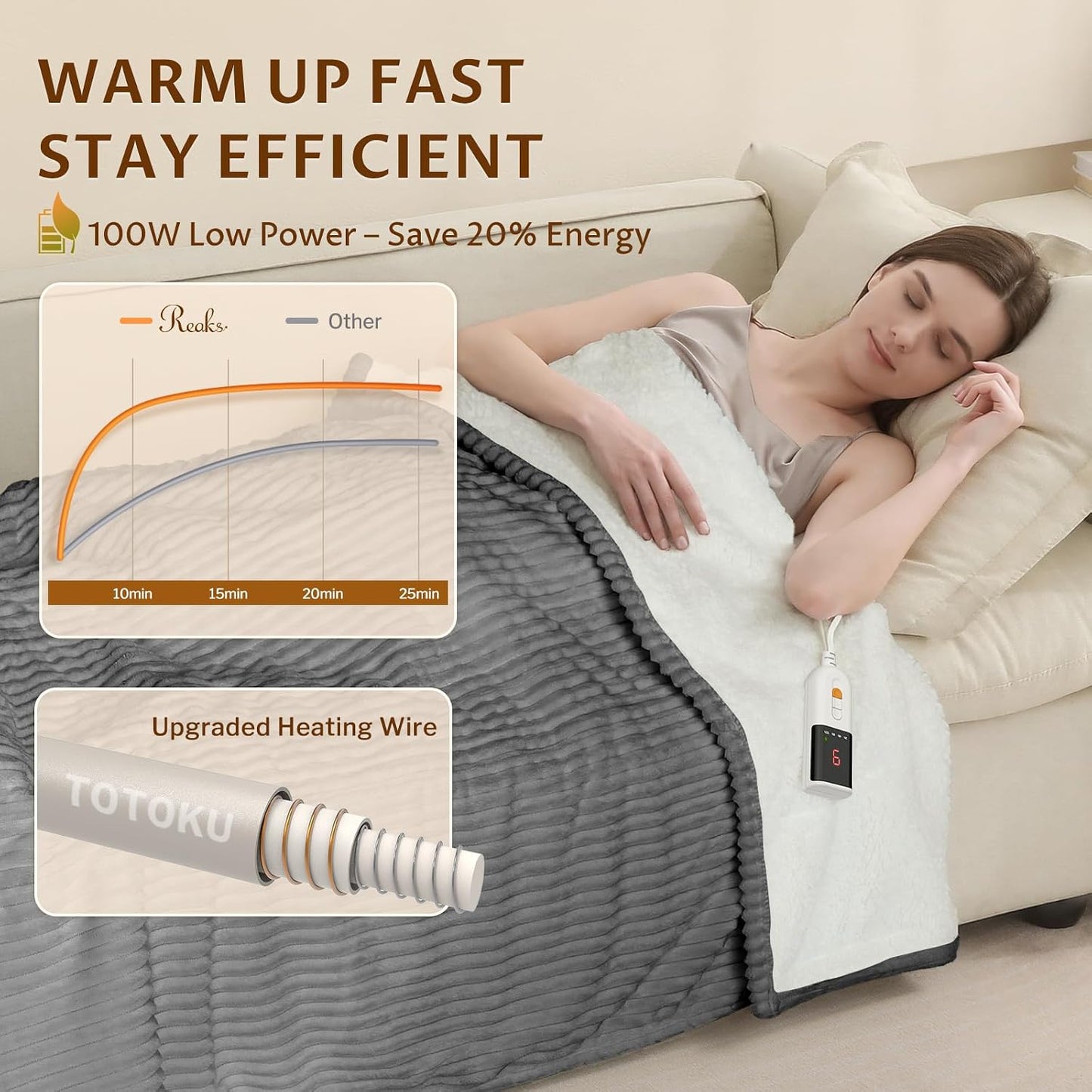 Heated Throw Blanket, 5 Heat Levels, 3 Hours Auto-Off, White | ETL & FCC certified, 50" × 60", OEKO-TEX fabric, machine washable, 100W low energy